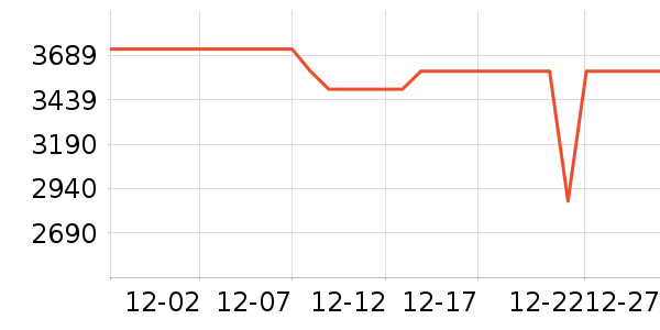 ���������ʷ�۸�