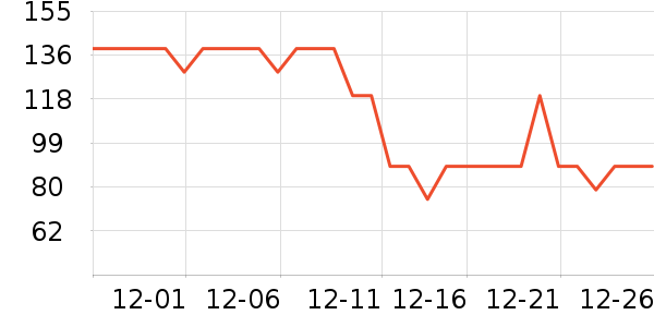 One's Member������ʷ�۸�