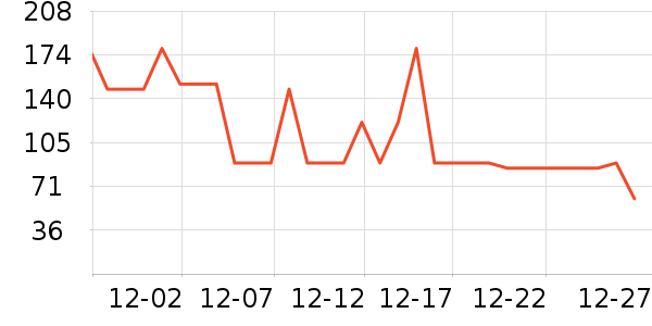 ����ñ��/Χ��/������װ��ʷ�۸�