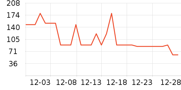 ����ñ��/Χ��/������װ��ʷ�۸�