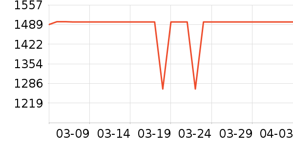 ʢɫ��ʾ����ʷ�۸�