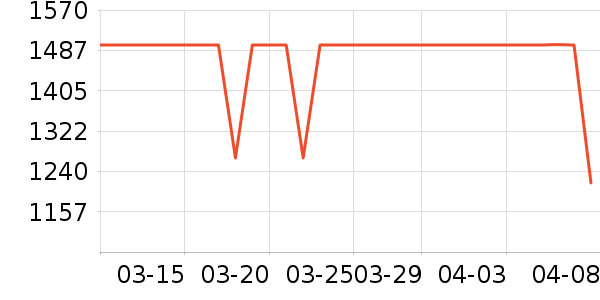 ʢɫ��ʾ����ʷ�۸�