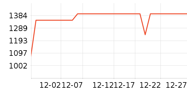 ʢɫ��ʾ����ʷ�۸�