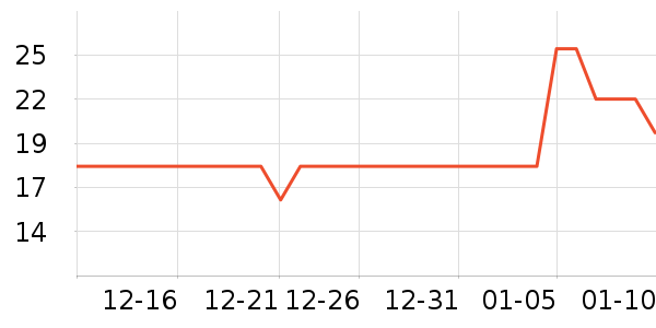 ��������������ʷ�۸�