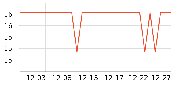 �������������������ʷ�۸�