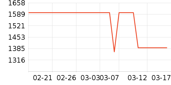 ���� �Ŵ���ʷ�۸�