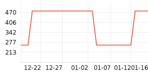 ���Ƕ��˶�ͯ���޷���ʷ�۸�