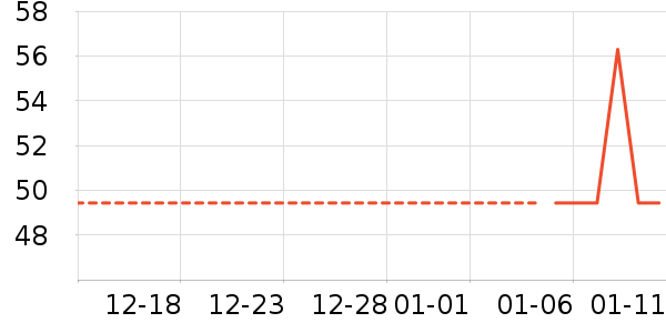 ��Ԫ������ʷ�۸�