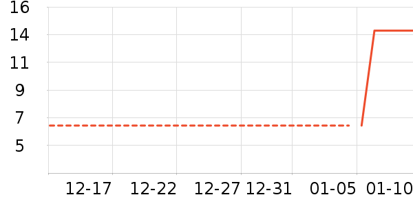 С����������ʳ��ʷ�۸�