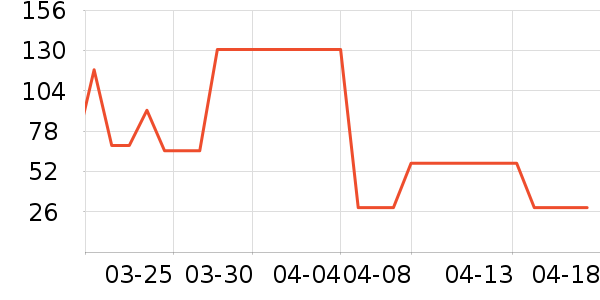 ��̺/�ص���ʷ�۸�