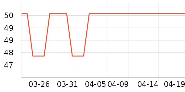 �׾���ʷ�۸�