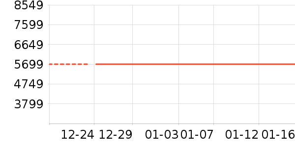 С�ױʼǱ�������ʷ�۸�