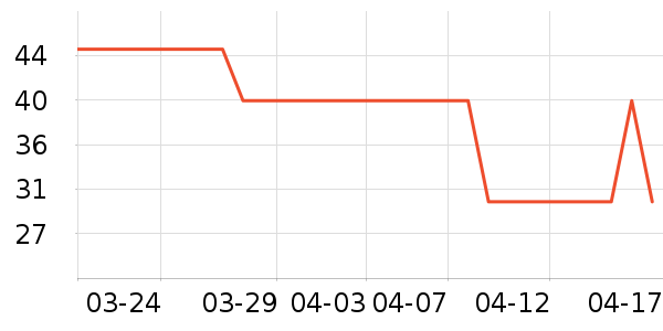 �λ��ʵ��������ʷ�۸�