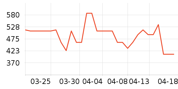 ��������������ʷ�۸�