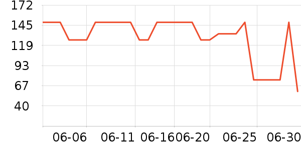 �춹��ʽPolo����ʷ�۸�