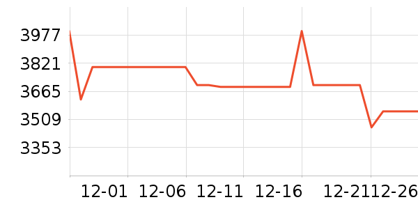 ����յ���ʷ�۸�