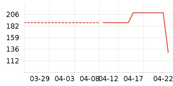 ����ը����ʷ�۸�