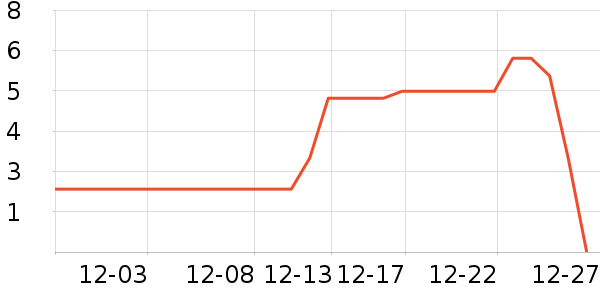 ����Ʒ�Ƴ��������ʷ�۸�