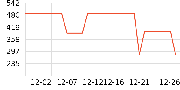 ��˾�Ƕ�ͯ���޷���ʷ�۸�