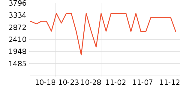 ���ű�����ʷ�۸�