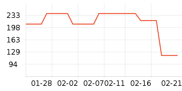 ȸ�������̷���ʷ�۸�