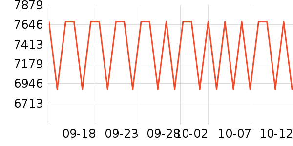 ThinkPad�ʼǱ�������ʷ�۸�
