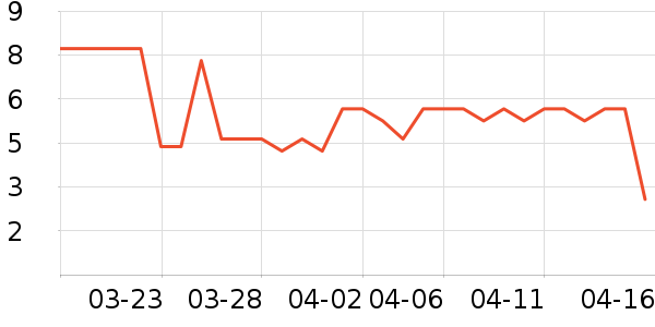 ����Ʒ�ƻ�������ʷ�۸�