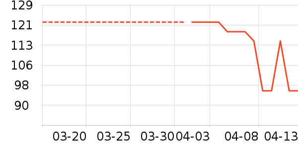 �����̲�Ʒ��ʷ�۸�