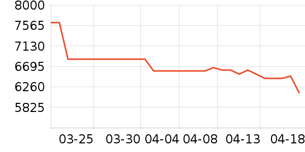 ƻ��������Ʒ��ʷ�۸�