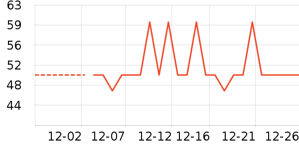 ���˿�������/Ͱ��ʷ�۸�