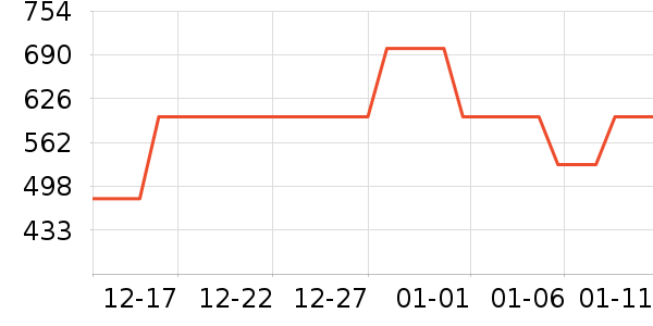 �����װ��ʷ�۸�