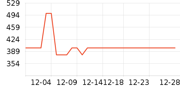 CATLINK����Ҿ���Ʒ��ʷ�۸�