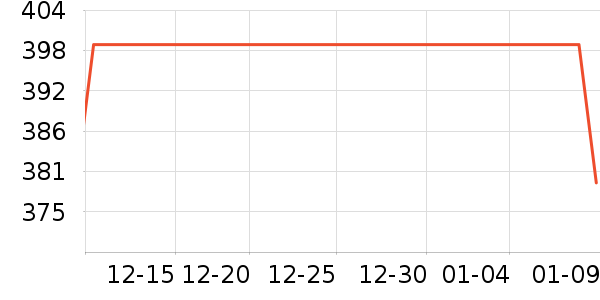 CATLINK����Ҿ���Ʒ��ʷ�۸�