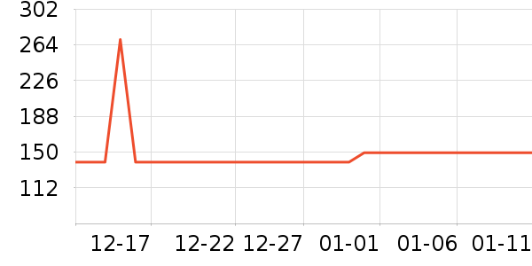 DHC����ʫжױ��ʷ�۸�