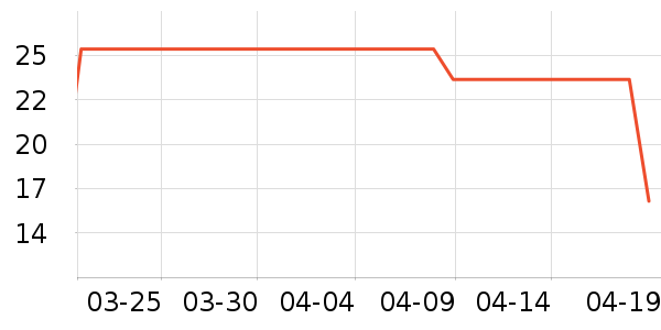 �ּ�����������ʳ��ʷ�۸�