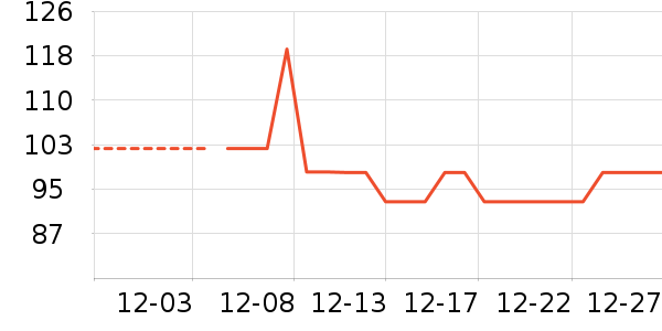 è��������ʷ�۸�