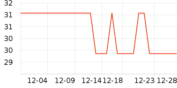 �ѵ���������ʷ�۸�