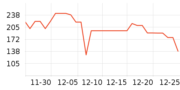 ������������������ʷ�۸�