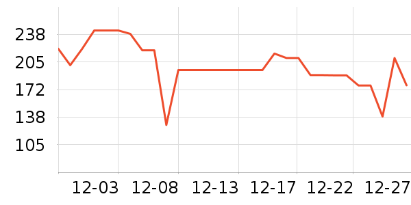 ������������������ʷ�۸�