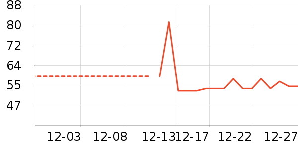 �������������ʷ�۸�