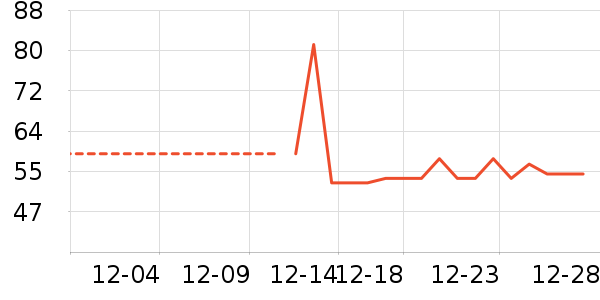 �������������ʷ�۸�