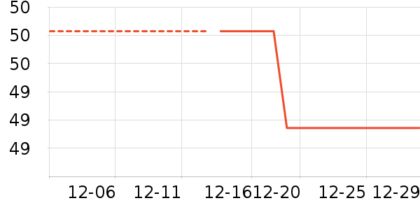 �򰮵�������ʷ�۸�