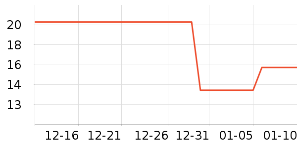 С���ܸ�����Ʒ��ʷ�۸�