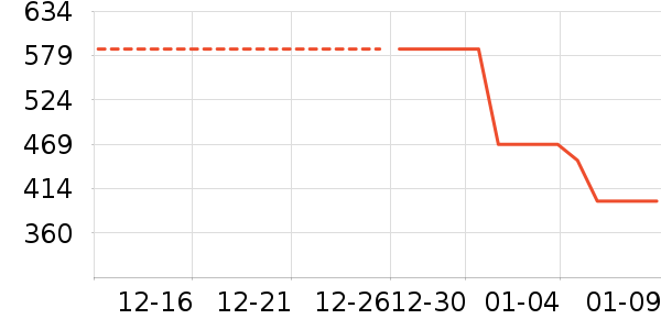 ���������������ʷ�۸�