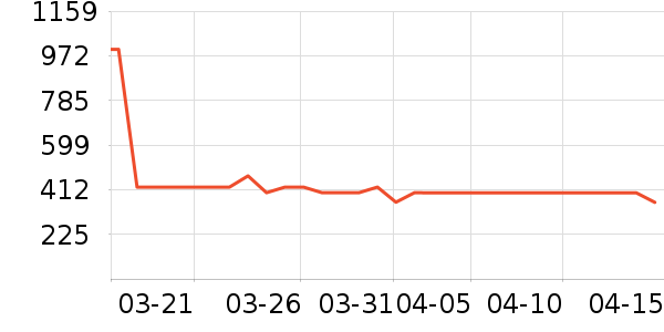 ���������������ʷ�۸�