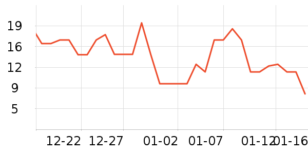 ÿ���޸��/������ʷ�۸�