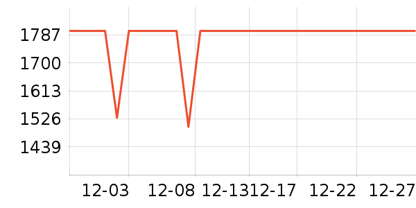 ���������۾���ʷ�۸�