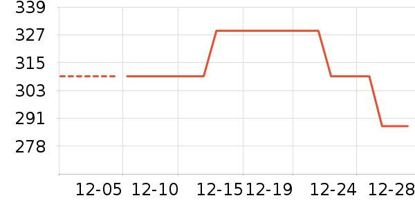 �´����������ʷ�۸�