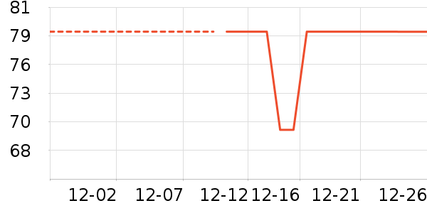 ������˷���ʷ�۸�