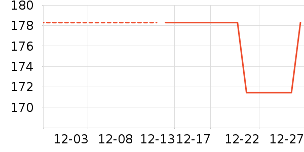 ������¡���������֯��ʷ�۸�